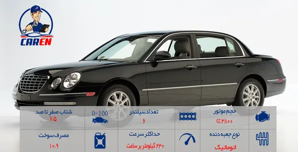 عکس موتور کیا اپیروس