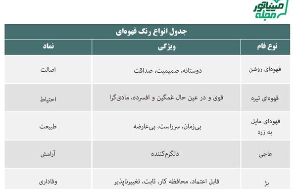 عکس لوگوی قهوه ای