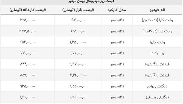 عکس کاپرا دو کابین سفید