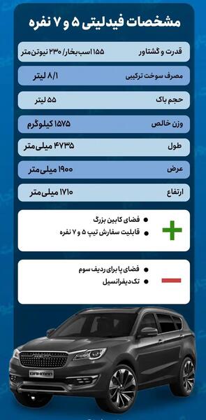 عکس و مشخصات فیدلیتی ۷ نفره
