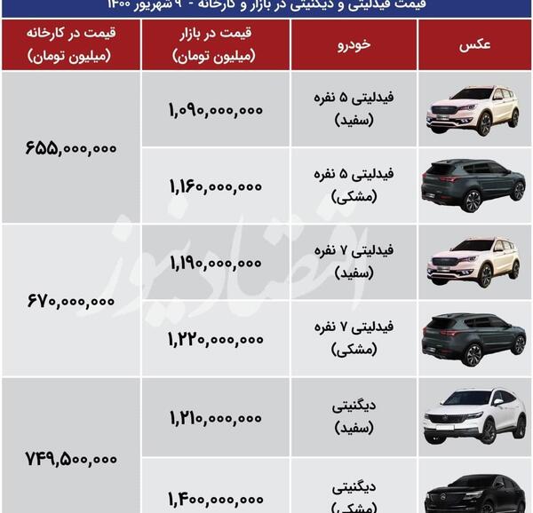 عکس ماشین فیدلیتی ۷ نفره مشکی