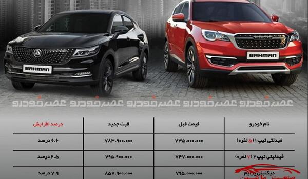 عکس خودروی فیدلیتی پرایم