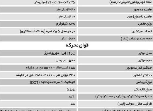 عکس ماشین فیدلیتی 5 نفره