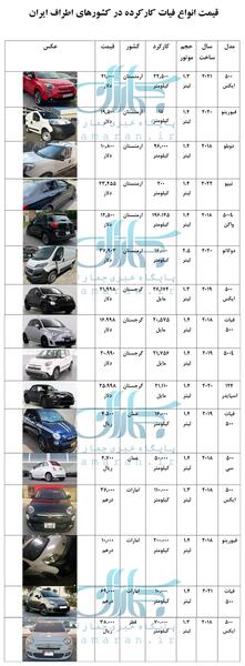 عکس های ماشین فیات