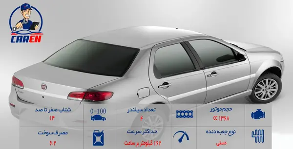 عکس موتور فیات سی ینا