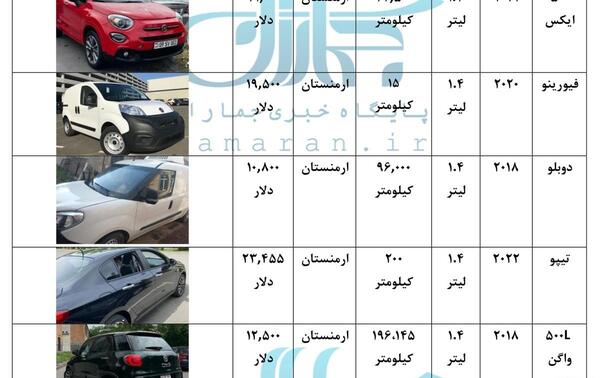 عکس فیات 500