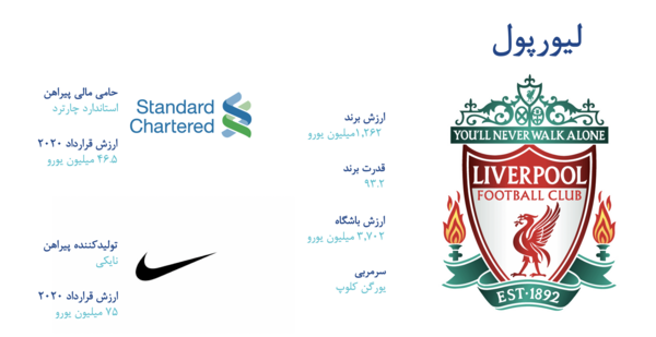 عکس لوگوی باشگاه لیورپول