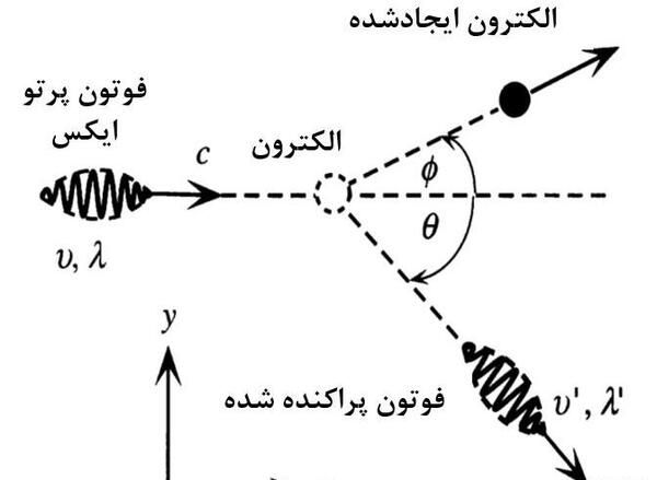 عکس فوتون های نوری