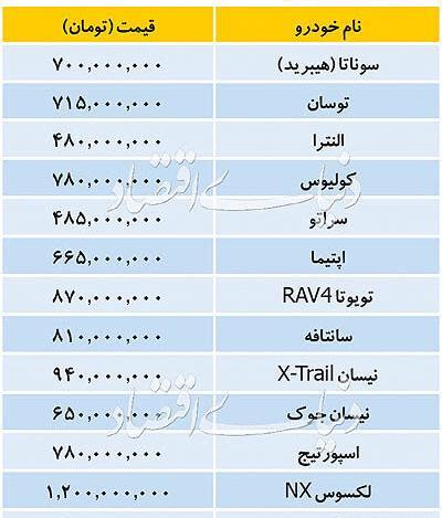 عکس لوگوی ماشین های خارجی در ایران