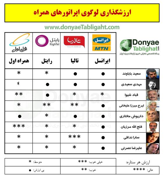 عکس فونت لوگوی همراه اول