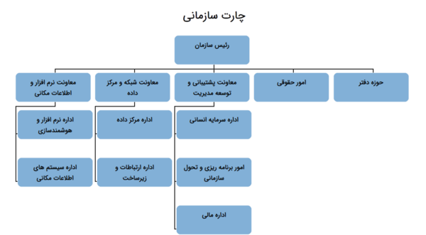 عکس های سازمان فاوا