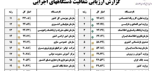 عکس های سازمان فاوا