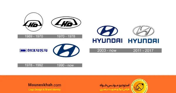 عکس دانلود لوگوی هیوندای