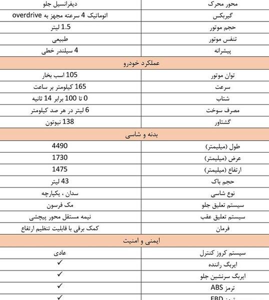 عکس خودرو سوزوکی سیاز