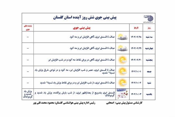 عکس ویس ممد قلی اصلی