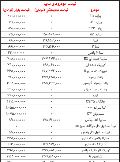 عکس ماشین های سایپا با قیمت