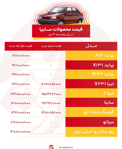 عکس ماشین های سایپا با قیمت
