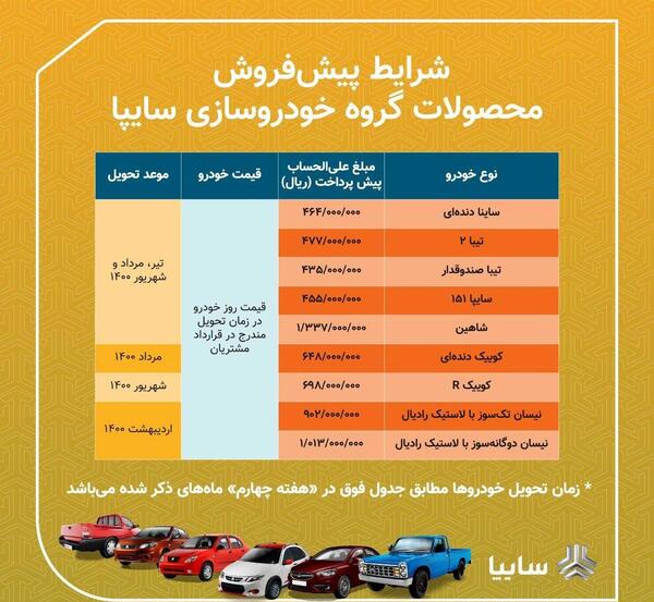 عکس ماشین های سایپا برای ثبت نام
