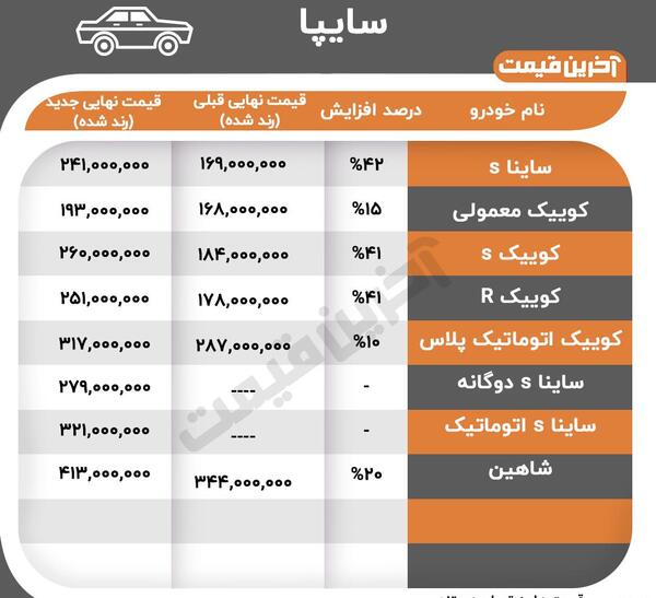 عکس و قیمت محصولات سایپا