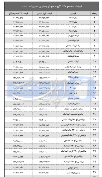 عکس و قیمت محصولات سایپا