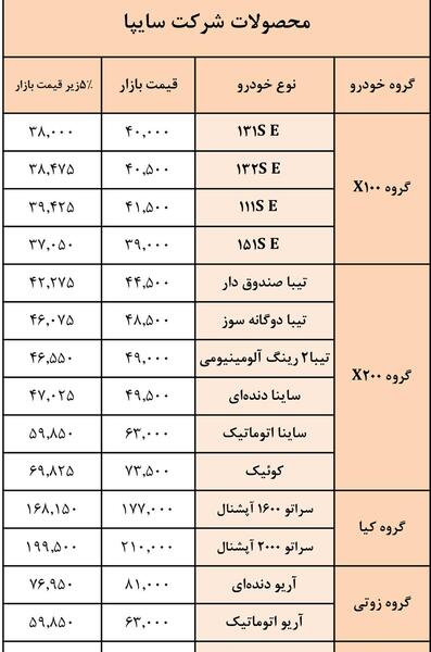 عکس و قیمت محصولات سایپا
