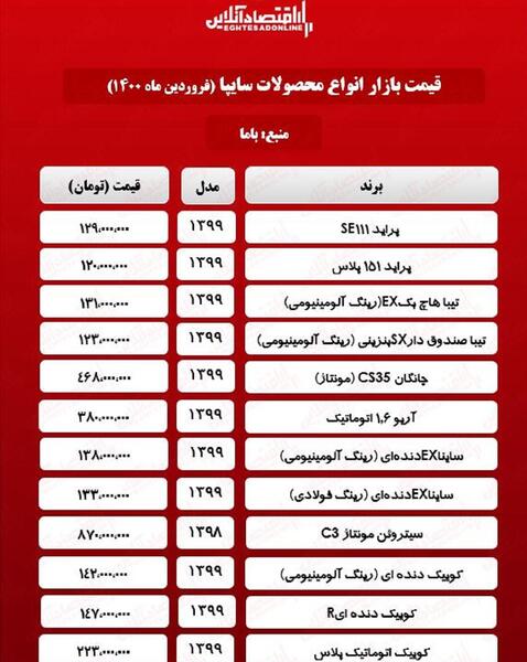 عکس و قیمت محصولات سایپا