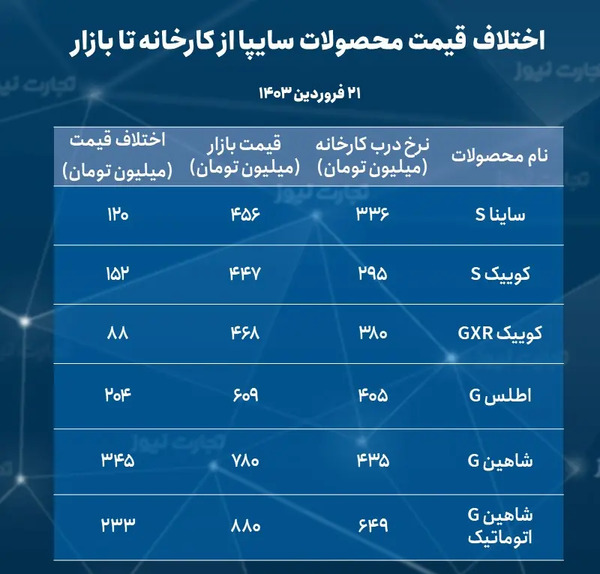 عکس و قیمت محصولات سایپا