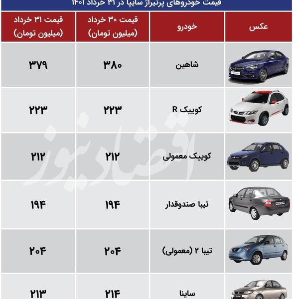 عکس و قیمت محصولات سایپا