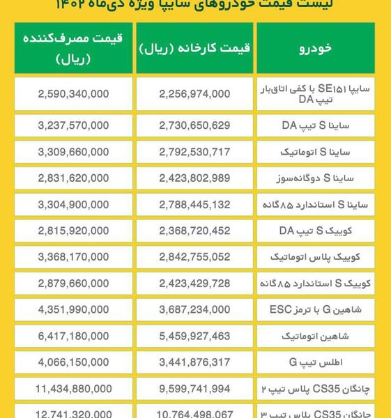 عکس و قیمت محصولات سایپا