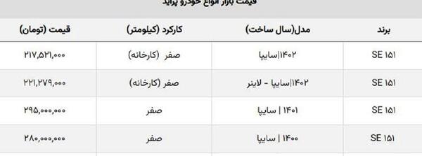 عکس ماشین سایپا se 151