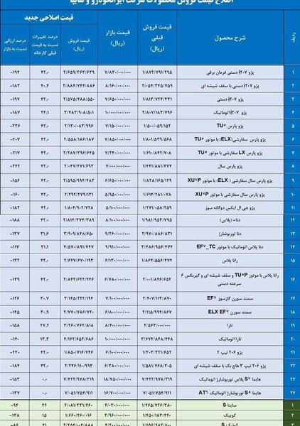 محصولات سایپا با عکس و قیمت