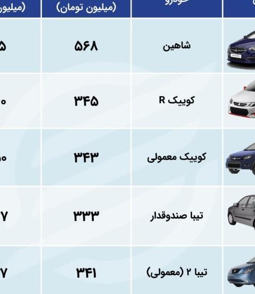 محصولات سایپا با عکس و قیمت