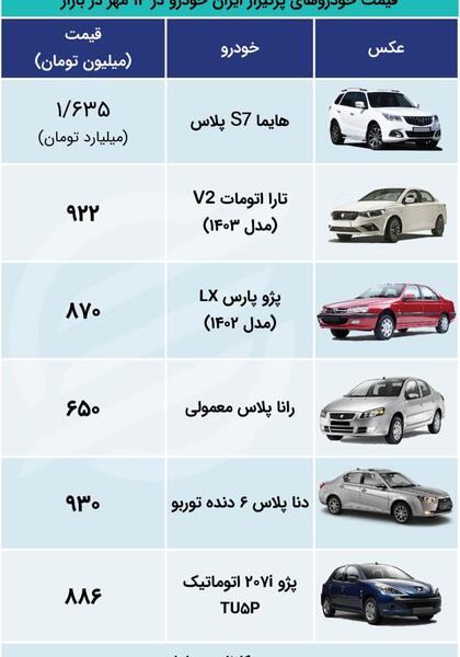 محصولات سایپا با عکس و قیمت