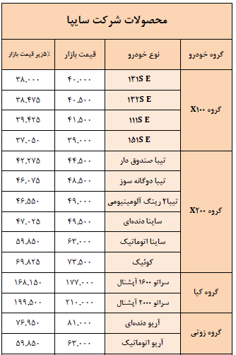 عکس محصولات شرکت سایپا