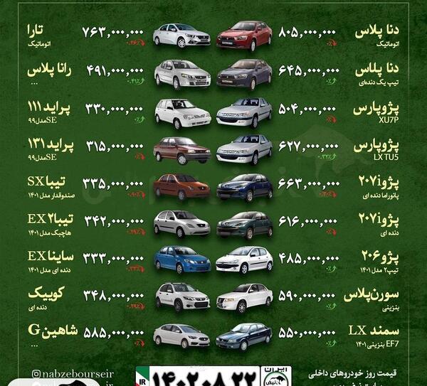 عکس خودروهای شرکت سایپا