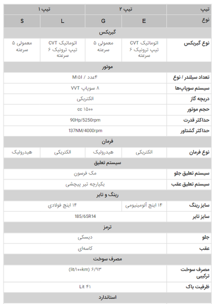 عکس داخل ماشین سایپا اطلس