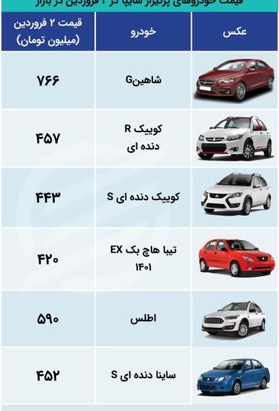 عکس اطلس سایپا قیمت