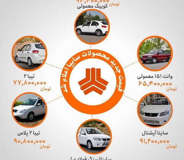 عکس تیبا جدید سایپا