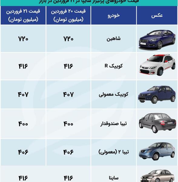 عکس تیبا جدید سایپا