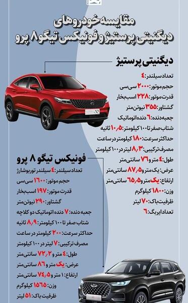 عکس از دیگنیتی پرستیژ