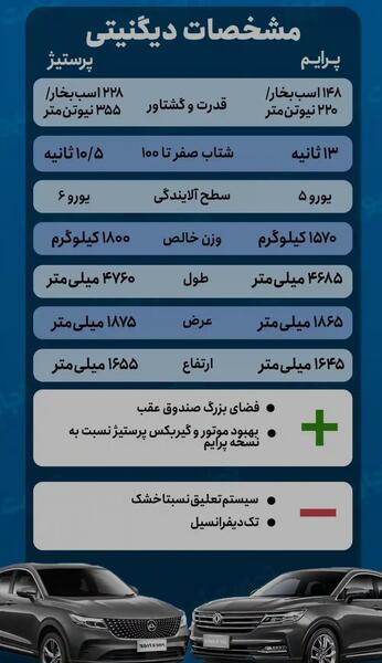 عکس دیگنیتی ماشین