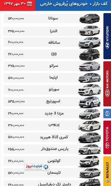 عکس ماشین های شرکت رنو