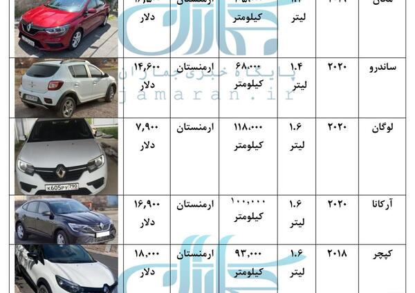 عکس ماشین های شرکت رنو