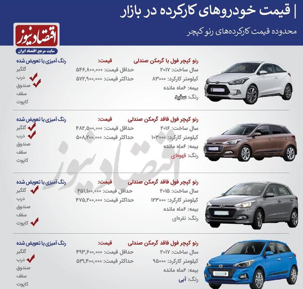 عکس رنو کپچر ۲۰۱۷