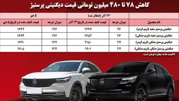 عکس و قیمت دیگنیتی پرستیژ