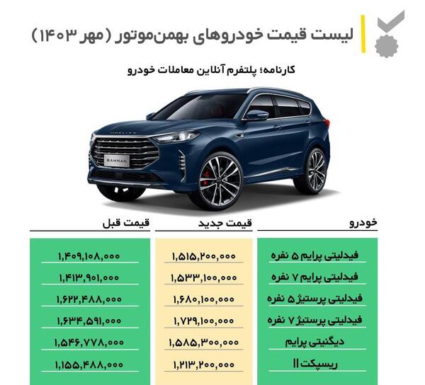 عکس های ماشین دیگنیتی پرایم