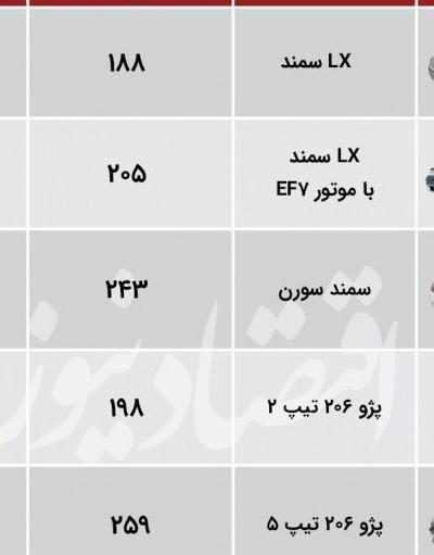عکس داخل ماشین دیگنیتی پرایم