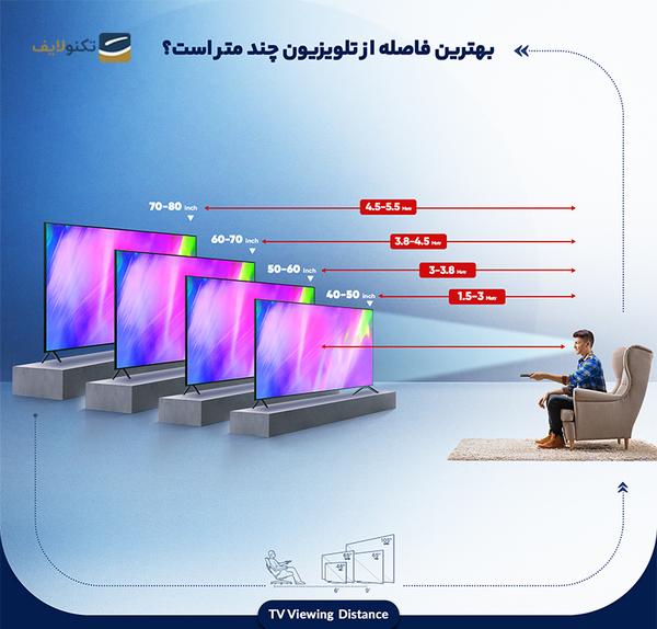 عکس تلویزیون دوو ۵۵