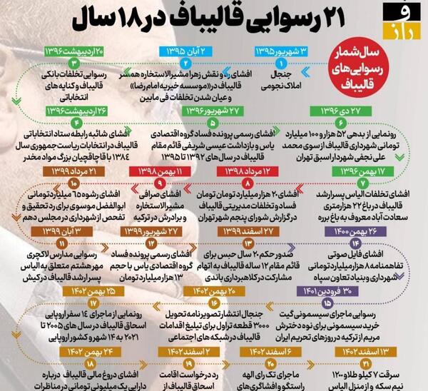 عکس ممد قلی سفیده