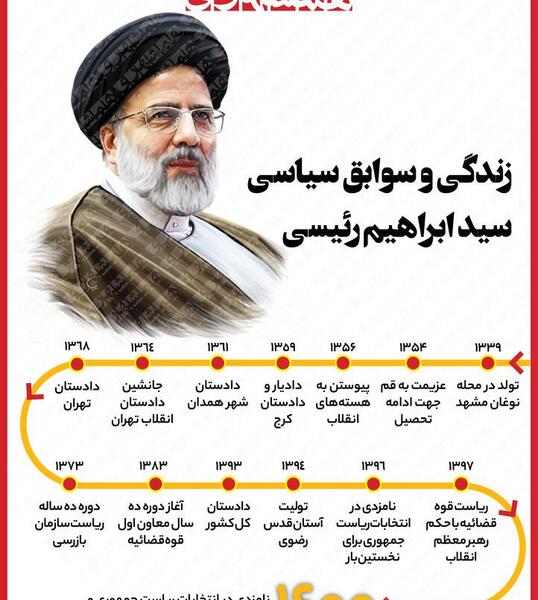 عکس داماد رئیسی رئیس جمهور